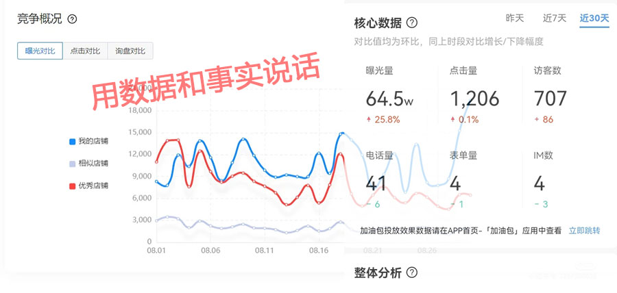 爱采购数据和事实-900.jpg